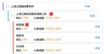 上海江南翻译事务所市场调查与行业分析
