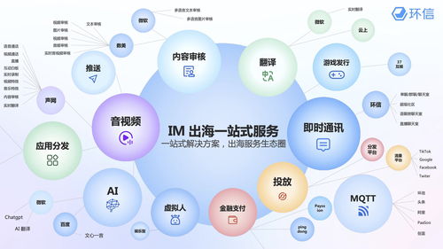 七大维度领航全球 环信荣获2023鲸鸣奖年度优秀出海服务商启示录